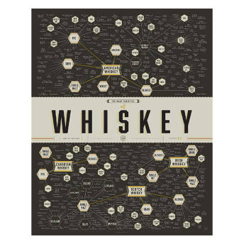 Pop Chart Lab Whiskey Infographic Poster - 39 Perfect Gifts for Whiskey Lovers